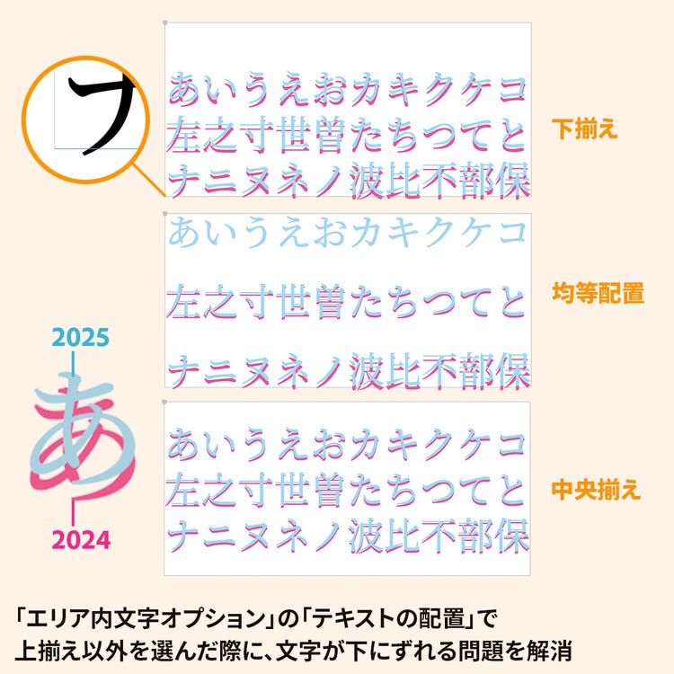 テキスト, 手紙 AI によって生成されたコンテンツは間違っている可能性があります。