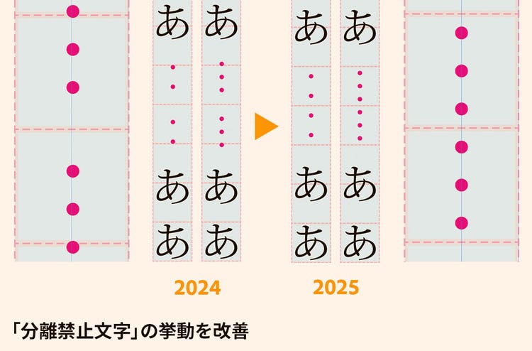 カレンダー AI によって生成されたコンテンツは間違っている可能性があります。