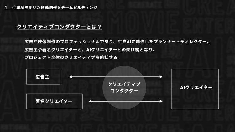 ダイアグラム AI によって生成されたコンテンツは間違っている可能性があります。