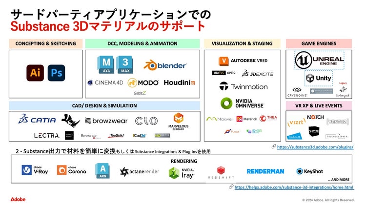 グラフィカル ユーザー インターフェイス, テキスト, アプリケーション 自動的に生成された説明
