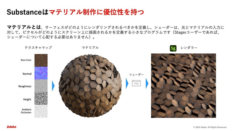 グラフィカル ユーザー インターフェイス 自動的に生成された説明