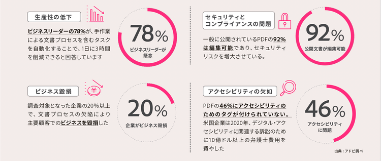 文字の書かれた紙 中程度の精度で自動的に生成された説明