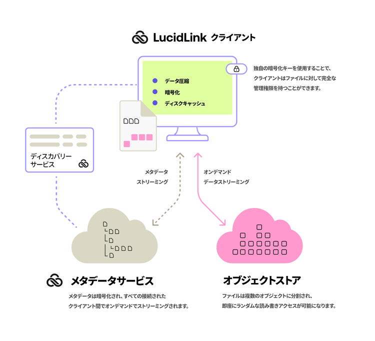 ダイアグラム AI 生成コンテンツは誤りを含む可能性があります。