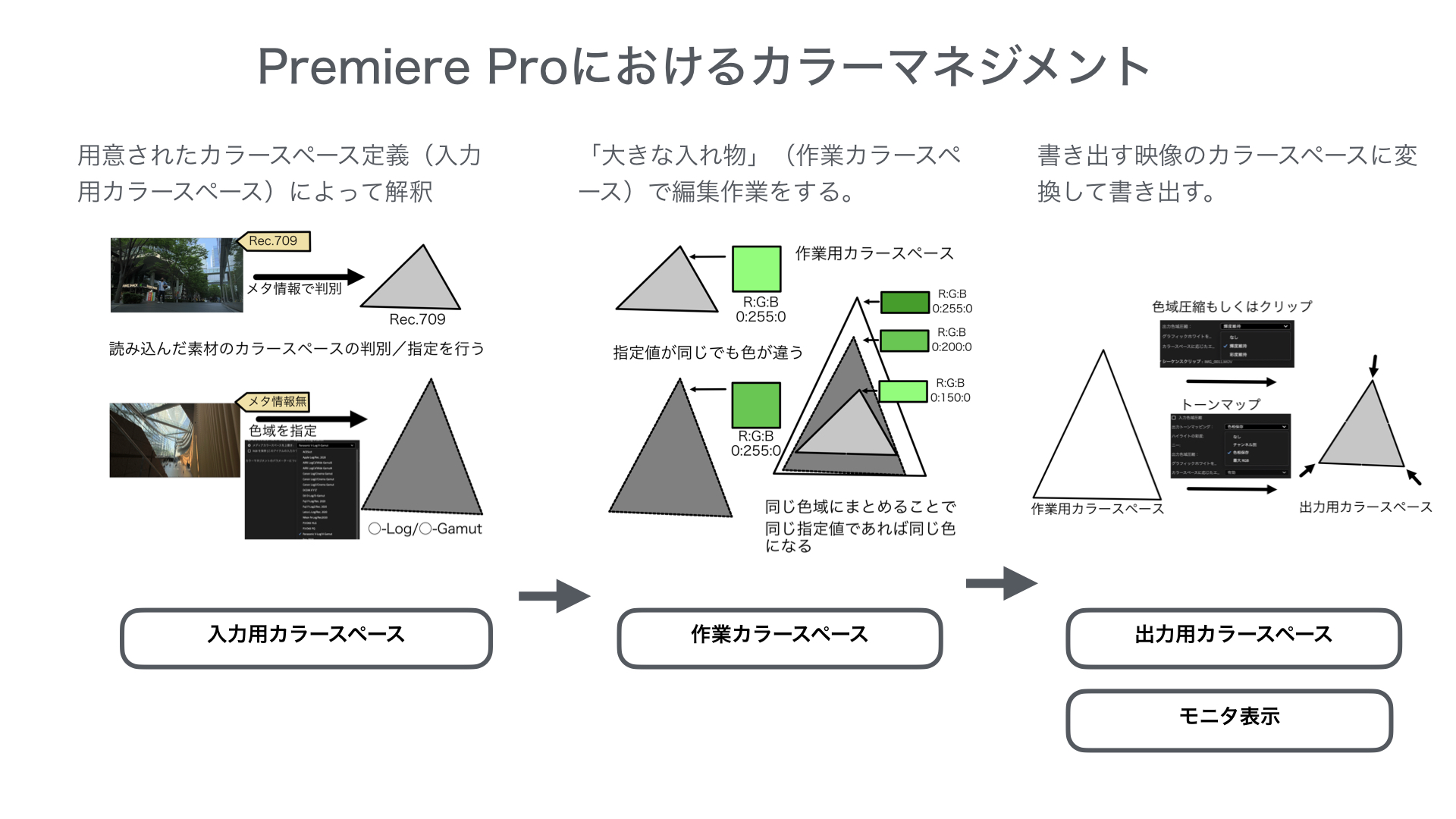 カラーマネジメントはPremiere Proに何をもたらすか？ 〜概要編〜