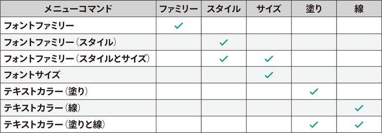 テーブル, カレンダー AI 生成コンテンツは誤りを含む可能性があります。