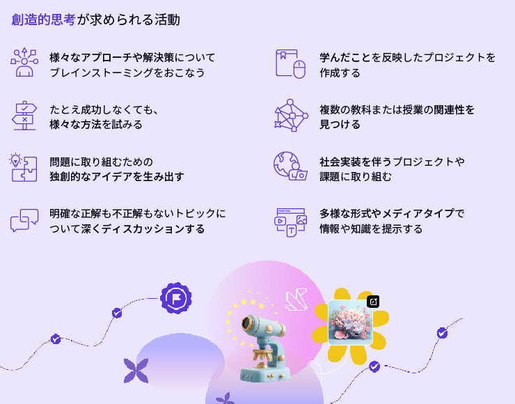 ダイアグラム AI によって生成されたコンテンツは間違っている可能性があります。