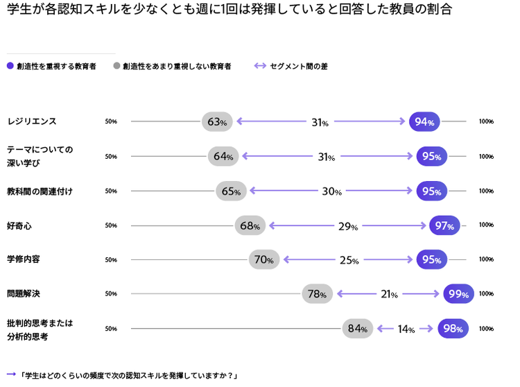 テーブル AI によって生成されたコンテンツは間違っている可能性があります。