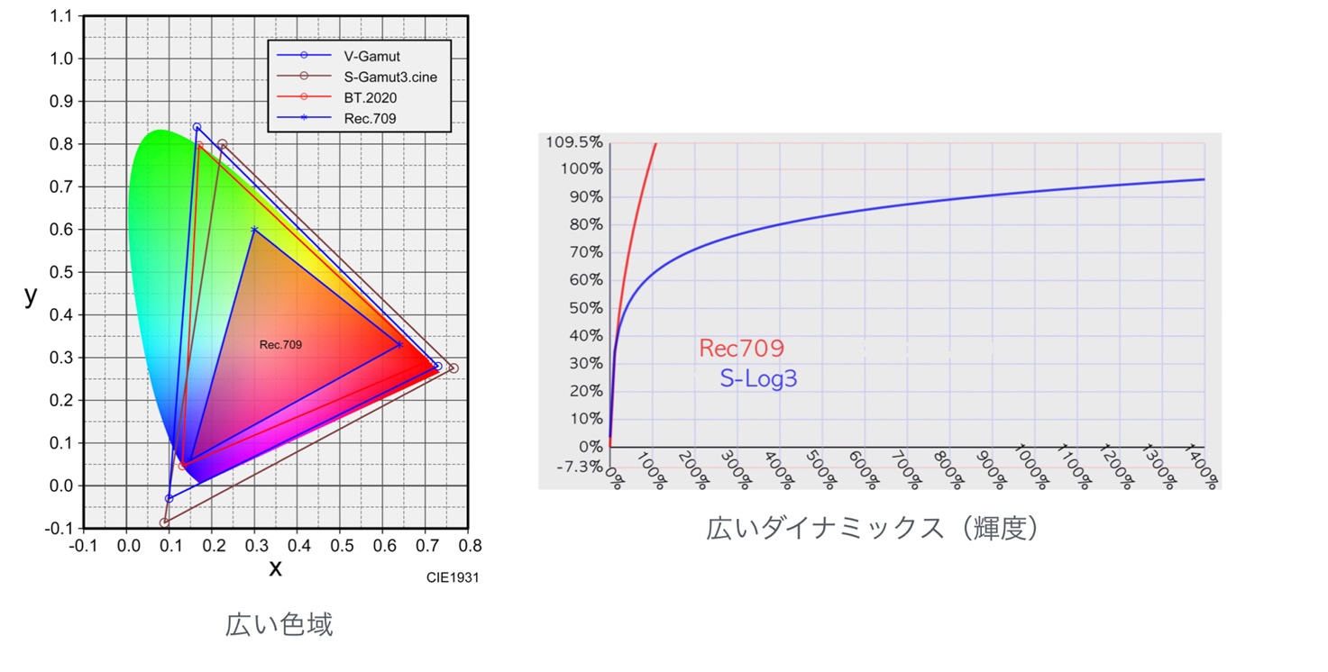 カラーマネジメントはPremiere Proに何をもたらすか？ 〜使用例編〜