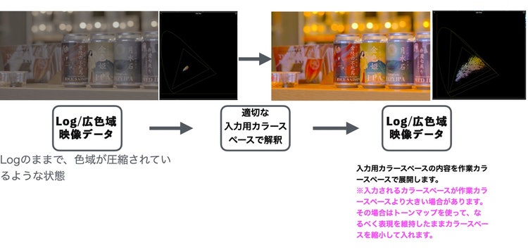 テキスト AI 生成コンテンツは誤りを含む可能性があります。