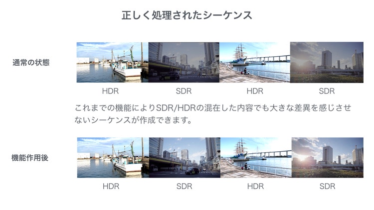 グラフィカル ユーザー インターフェイス, Web サイト AI 生成コンテンツは誤りを含む可能性があります。