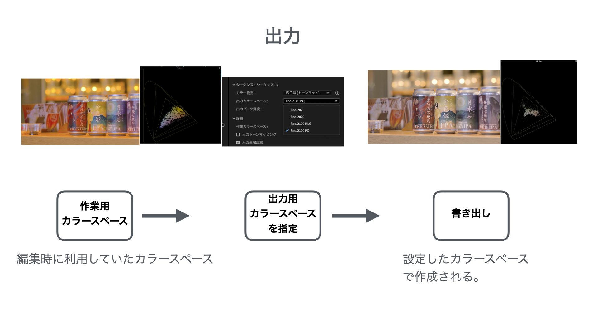 カラーマネジメントはPremiere Proに何をもたらすか？ 〜使用例編〜
