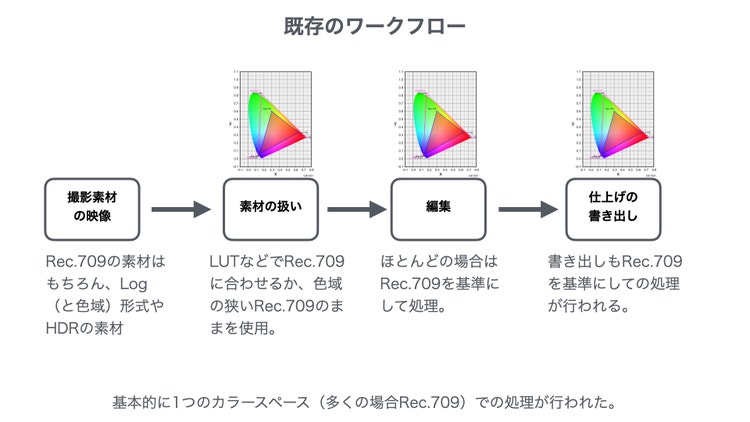ダイアグラム, 図形 AI 生成コンテンツは誤りを含む可能性があります。