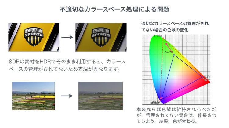 グラフ AI 生成コンテンツは誤りを含む可能性があります。