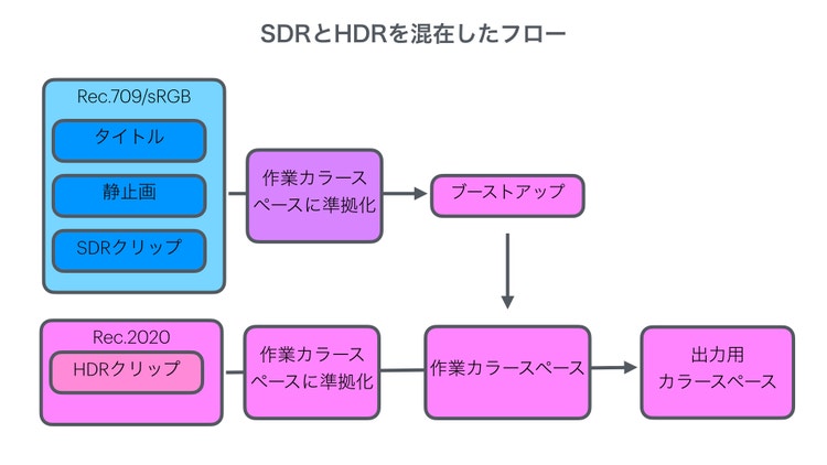 ダイアグラム AI 生成コンテンツは誤りを含む可能性があります。