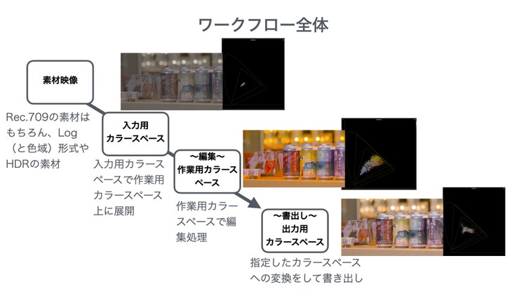 タイムライン AI 生成コンテンツは誤りを含む可能性があります。