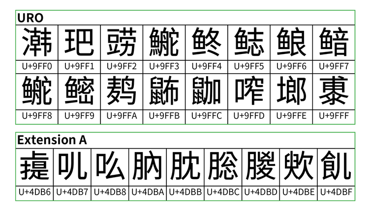 テーブル AI 生成コンテンツは誤りを含む可能性があります。