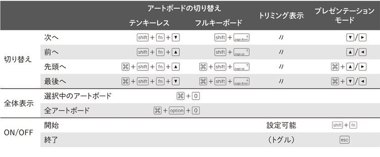 グラフィカル ユーザー インターフェイス AI 生成コンテンツは誤りを含む可能性があります。