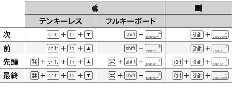 電卓の写真と文字の加工写真 AI 生成コンテンツは誤りを含む可能性があります。