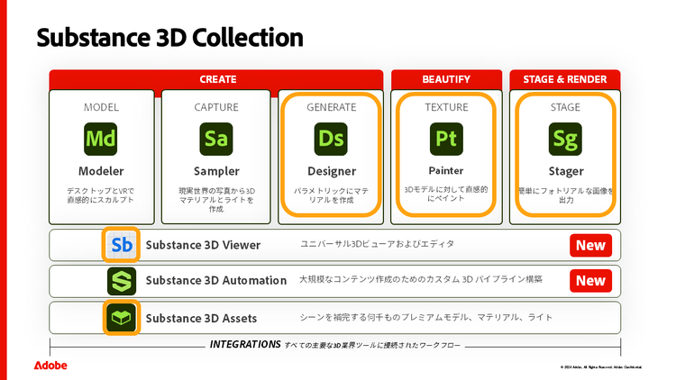 グラフィカル ユーザー インターフェイス, アプリケーション AI によって生成されたコンテンツは間違っている可能性があります。