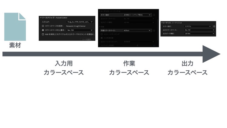 グラフィカル ユーザー インターフェイス AI 生成コンテンツは誤りを含む可能性があります。