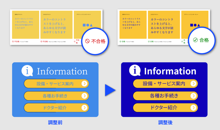 グラフィカル ユーザー インターフェイス AI 生成コンテンツは誤りを含む可能性があります。