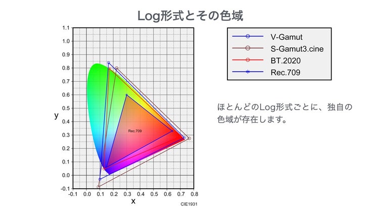 グラフ AI 生成コンテンツは誤りを含む可能性があります。