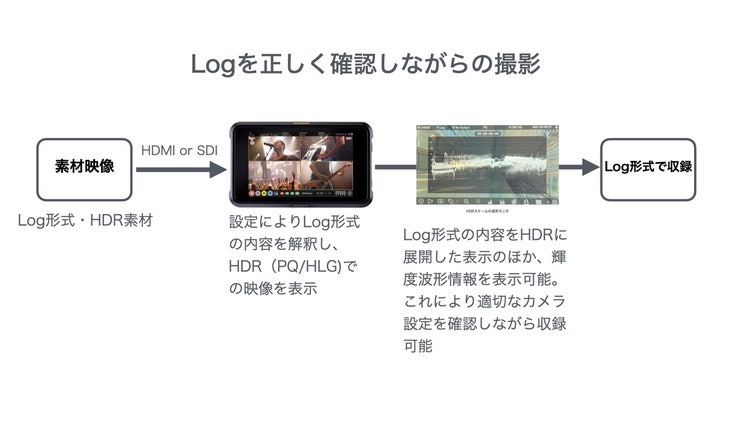 グラフィカル ユーザー インターフェイス, Web サイト, タイムライン AI 生成コンテンツは誤りを含む可能性があります。