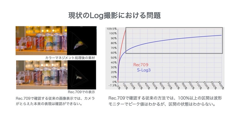 グラフィカル ユーザー インターフェイス AI 生成コンテンツは誤りを含む可能性があります。
