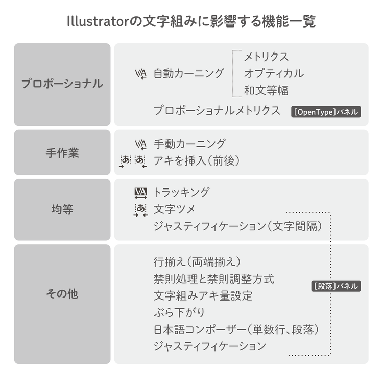 テーブル AI 生成コンテンツは誤りを含む可能性があります。