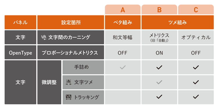 テーブル AI 生成コンテンツは誤りを含む可能性があります。