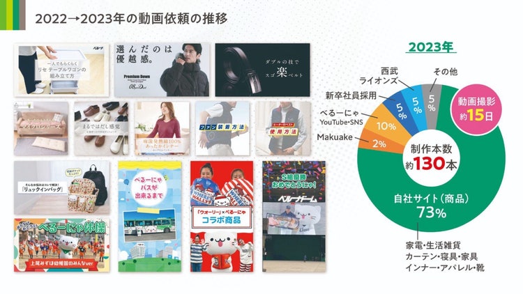 Web サイト AI 生成コンテンツは誤りを含む可能性があります。