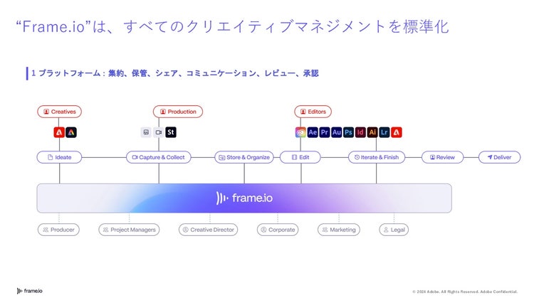 タイムライン AI 生成コンテンツは誤りを含む可能性があります。