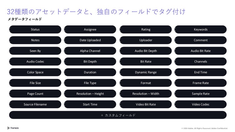 グラフィカル ユーザー インターフェイス AI 生成コンテンツは誤りを含む可能性があります。