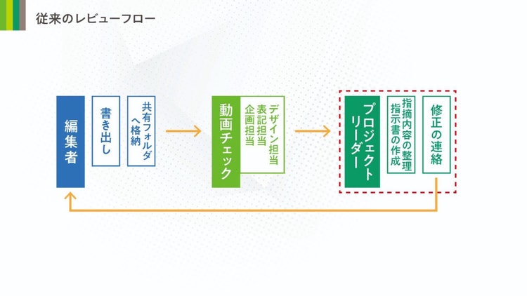 ダイアグラム, テキスト AI 生成コンテンツは誤りを含む可能性があります。