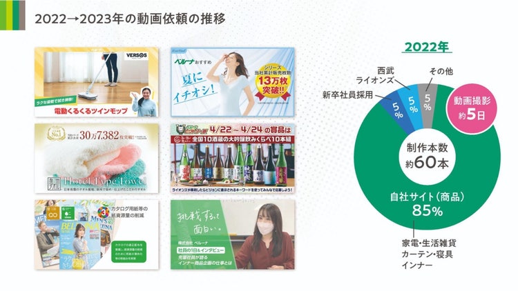 Web サイト AI 生成コンテンツは誤りを含む可能性があります。