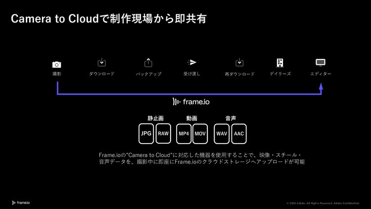 グラフィカル ユーザー インターフェイス AI 生成コンテンツは誤りを含む可能性があります。