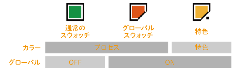 ロゴ AI 生成コンテンツは誤りを含む可能性があります。