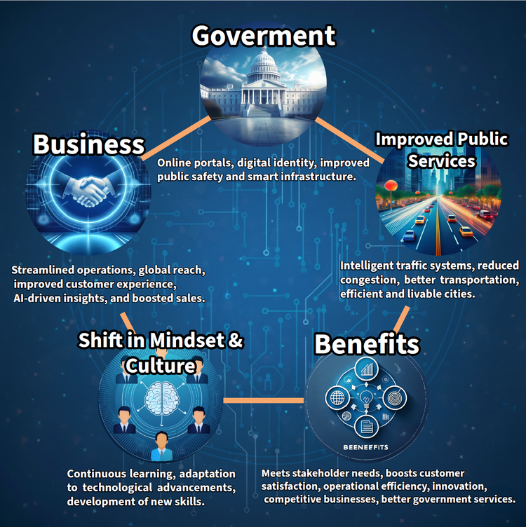 ダイアグラム AI 生成コンテンツは誤りを含む可能性があります。