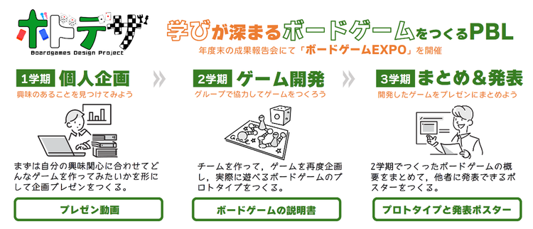 テキスト が含まれている画像 AI 生成コンテンツは誤りを含む可能性があります。