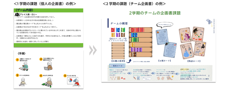グラフィカル ユーザー インターフェイス, アプリケーション AI 生成コンテンツは誤りを含む可能性があります。
