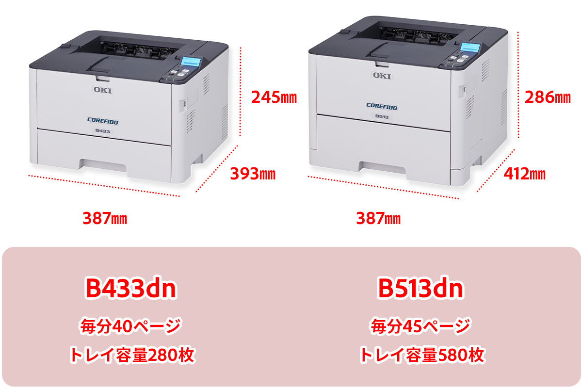高速＆高品質なプリントと手厚い保証で医療・流通・小売の現場を