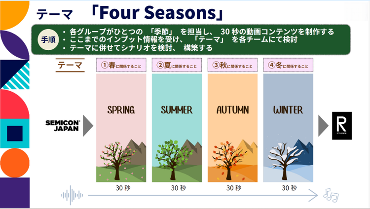 カレンダー AI 生成コンテンツは誤りを含む可能性があります。