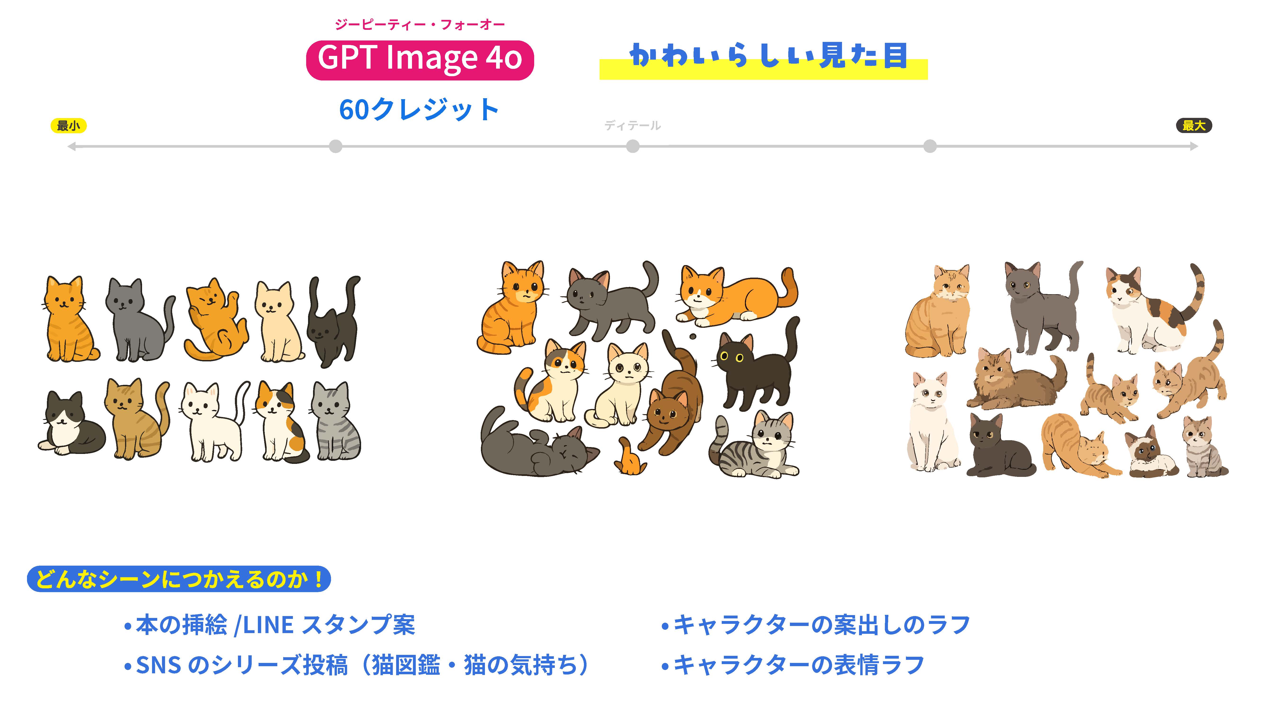 Illustrator に搭載されたサードパーティ生成 AI モデルの特性を徹底