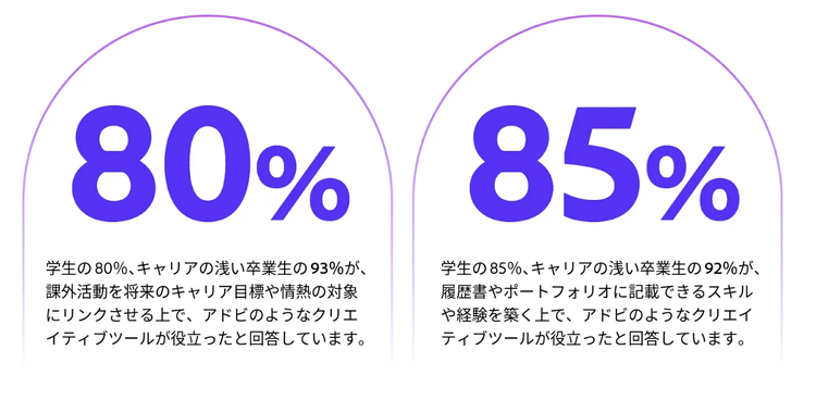 テキスト AI 生成コンテンツは誤りを含む可能性があります。