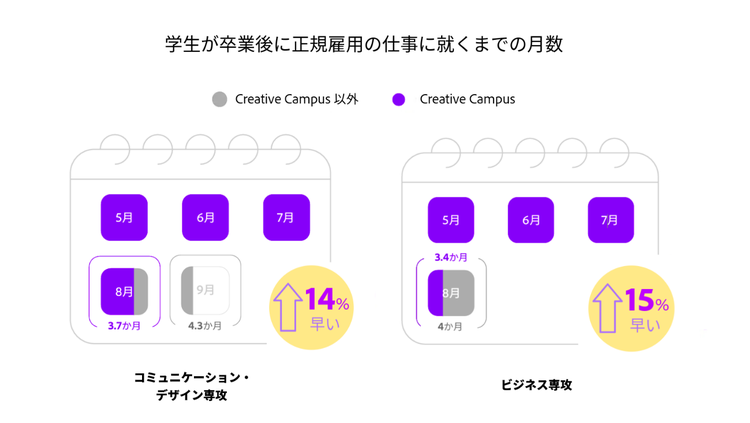 グラフィカル ユーザー インターフェイス AI 生成コンテンツは誤りを含む可能性があります。