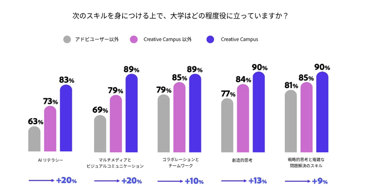 グラフ, 棒グラフ AI 生成コンテンツは誤りを含む可能性があります。