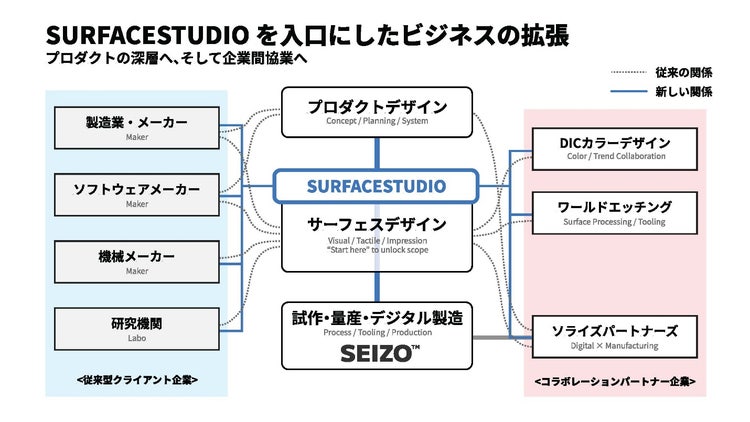 ダイアグラム AI 生成コンテンツは誤りを含む可能性があります。