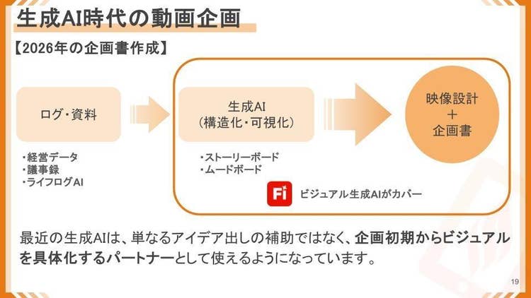 生成AI時代の動画企画