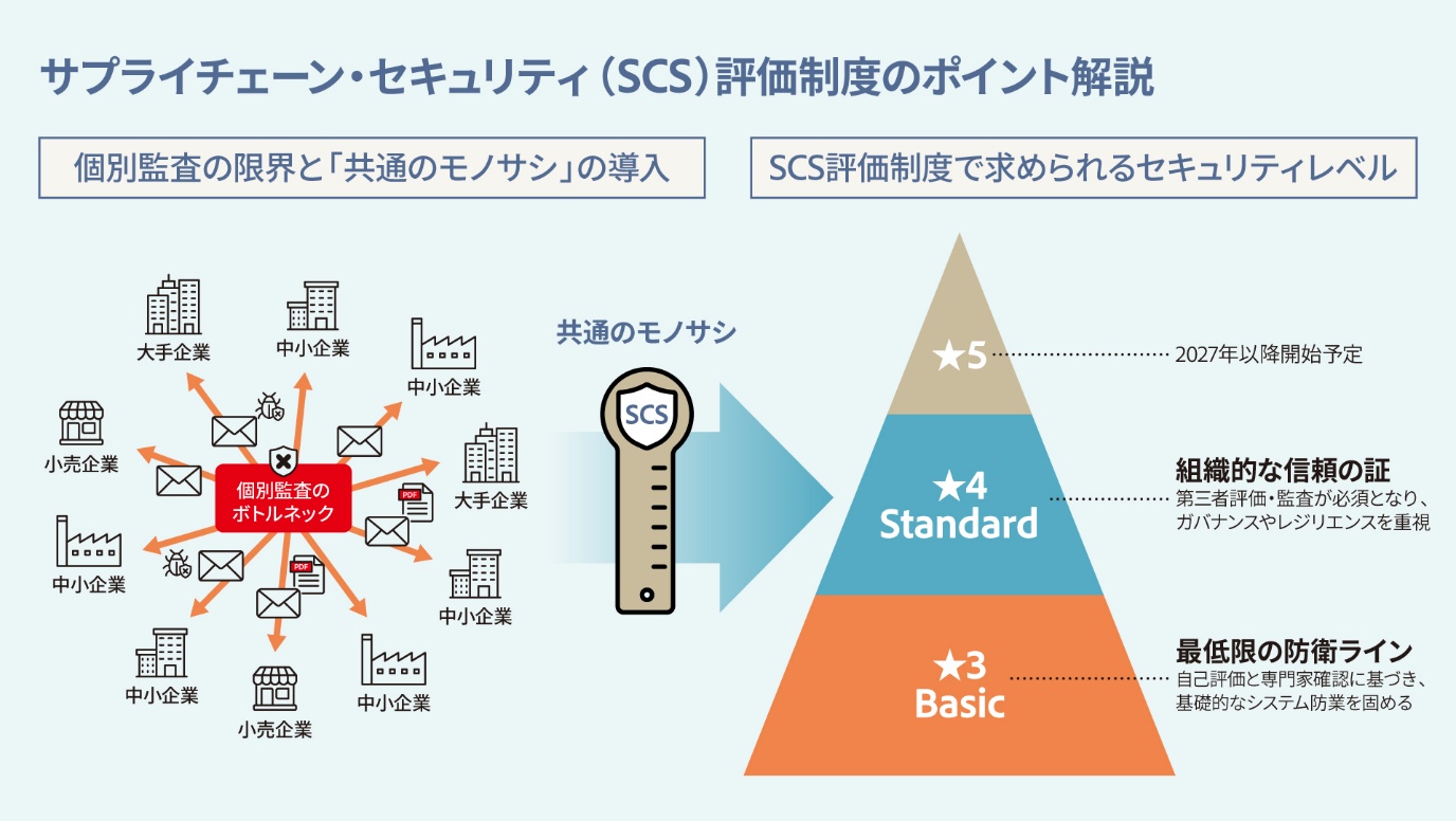 サプライチェーンセキュリティ評価制度に向けたPDFセキュリティ強化の