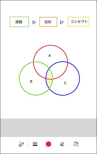 フローチャートとベン図を描いた画面